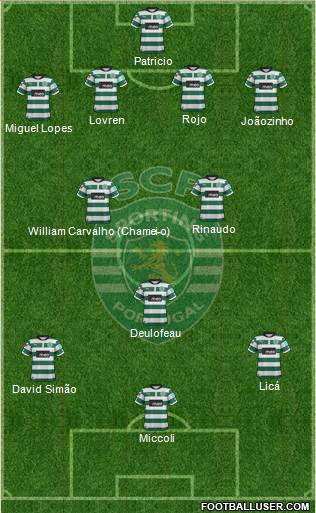 Sporting Clube de Portugal - SAD Formation 2013