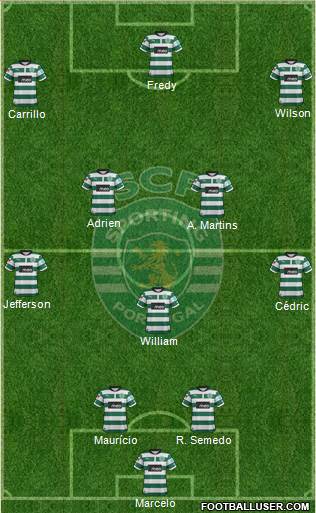 Sporting Clube de Portugal - SAD Formation 2013