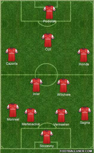 Arsenal Formation 2013