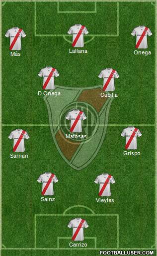 River Plate Formation 2013