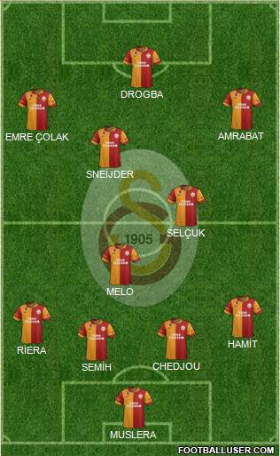 Galatasaray SK Formation 2013