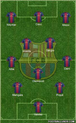 F.C. Barcelona Formation 2013