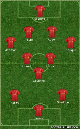 Liverpool Formation 2013