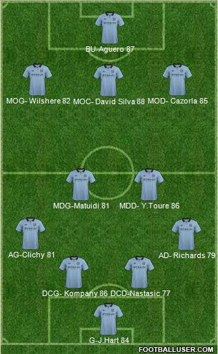 Manchester City Formation 2013