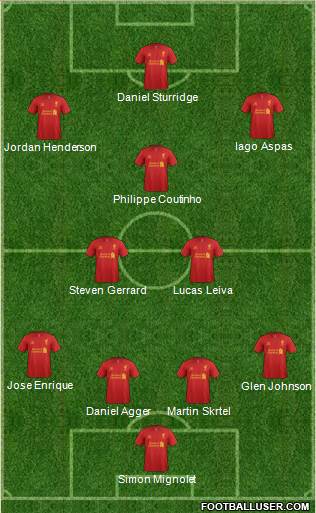 Liverpool Formation 2013