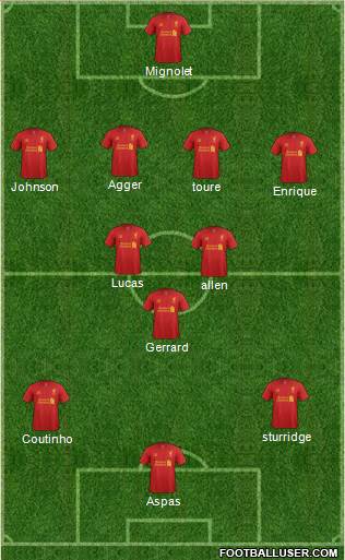 Liverpool Formation 2013