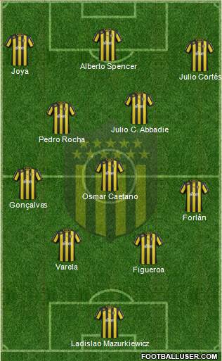 Club Atlético Peñarol Formation 2013