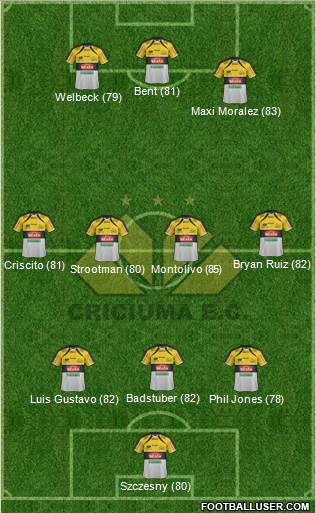 Criciúma EC football formation