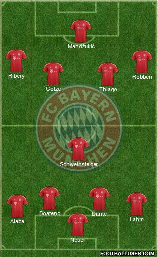 FC Bayern München Formation 2013