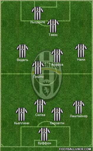 Juventus Formation 2013