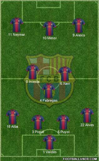 F.C. Barcelona Formation 2013