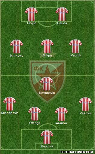 FC Red Star Belgrade Formation 2013