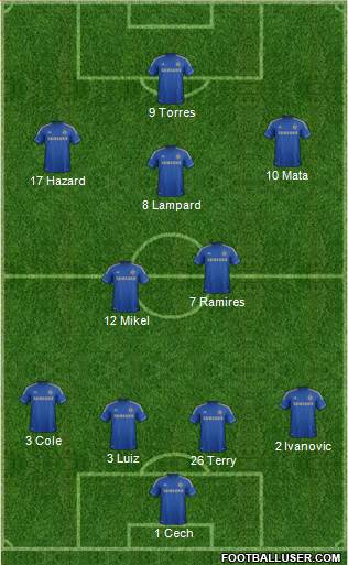 Chelsea Formation 2013
