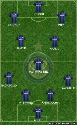 F.C. Internazionale Formation 2013