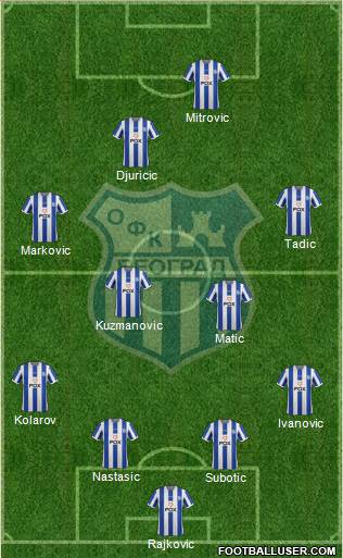 OFK Beograd Formation 2013