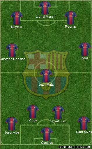 F.C. Barcelona Formation 2013