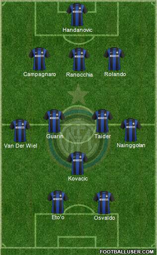 F.C. Internazionale Formation 2013