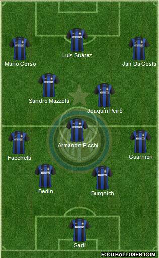 F.C. Internazionale Formation 2013