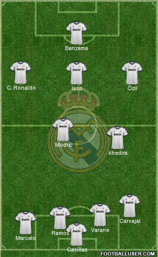 Real Madrid C.F. Formation 2013