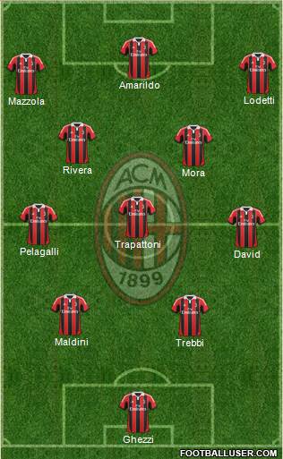 A.C. Milan Formation 2013