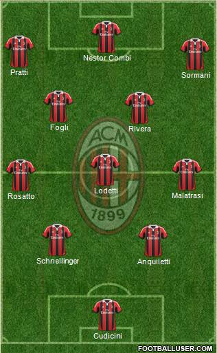 A.C. Milan Formation 2013