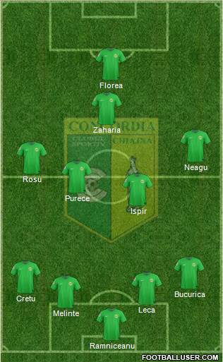 Concordia Chiajna Formation 2013