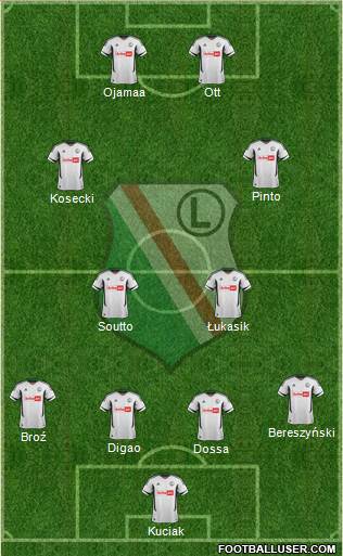 Legia Warszawa Formation 2013