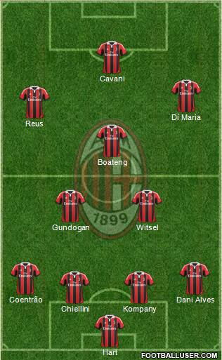 A.C. Milan Formation 2013