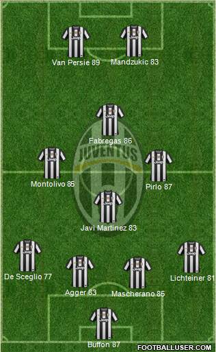 Juventus Formation 2013