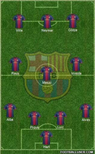 F.C. Barcelona Formation 2013