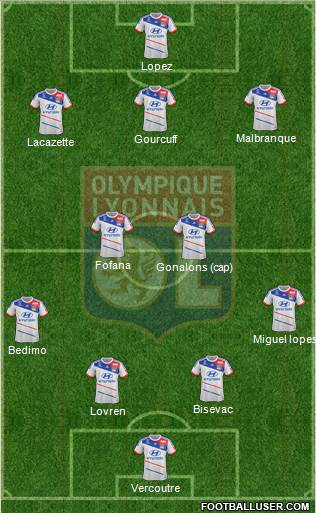 Olympique Lyonnais Formation 2013