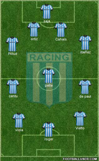 Racing Club Formation 2013