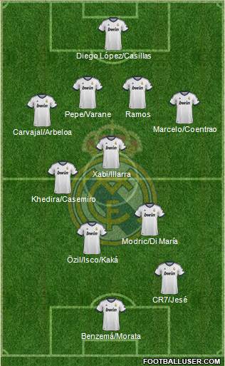 Real Madrid C.F. Formation 2013