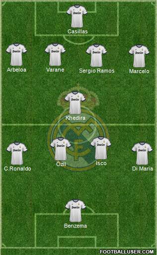 Real Madrid C.F. Formation 2013