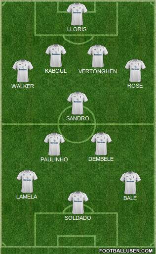 Tottenham Hotspur Formation 2013