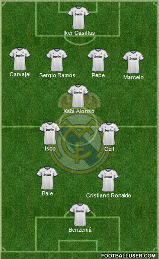 Real Madrid C.F. Formation 2013