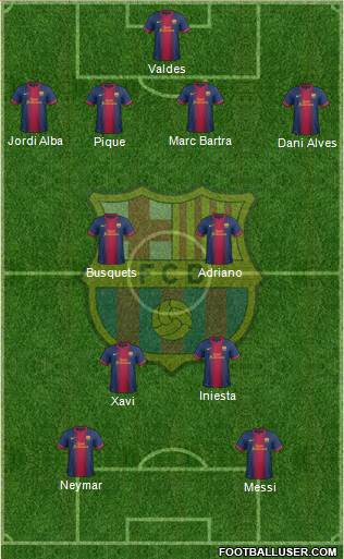 F.C. Barcelona Formation 2013