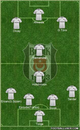 Besiktas JK Formation 2013