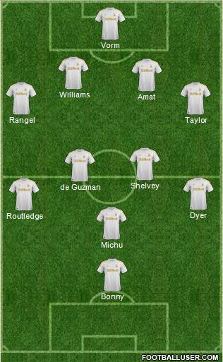 Swansea City Formation 2013