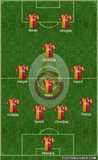 Galatasaray SK Formation 2013