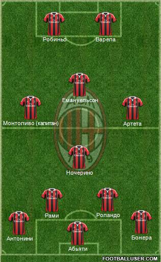 A.C. Milan Formation 2013