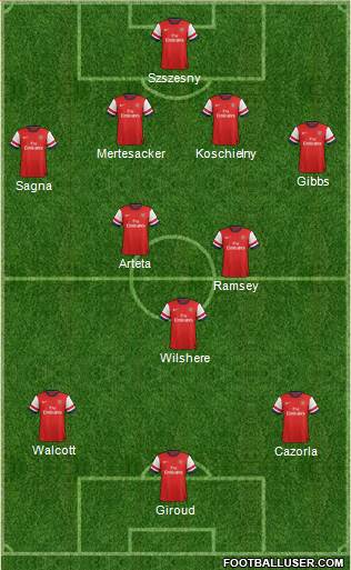 Arsenal Formation 2013