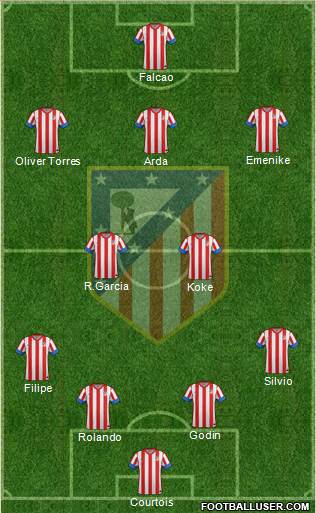 C. Atlético Madrid S.A.D. Formation 2013