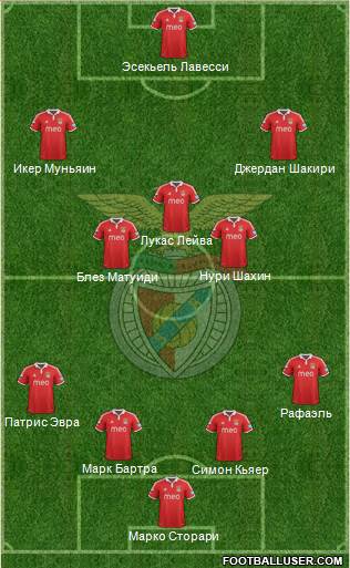 Sport Lisboa e Benfica - SAD Formation 2013