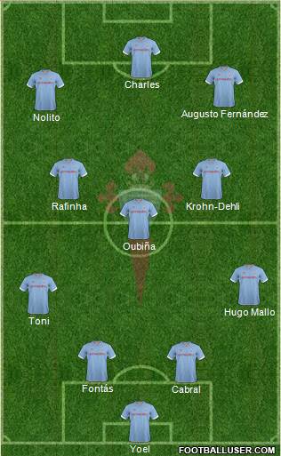 R.C. Celta S.A.D. Formation 2013