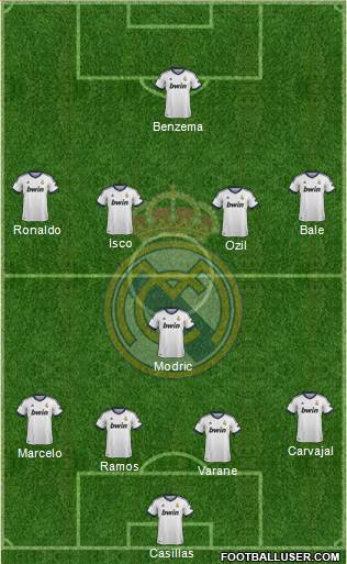 Real Madrid C.F. Formation 2013