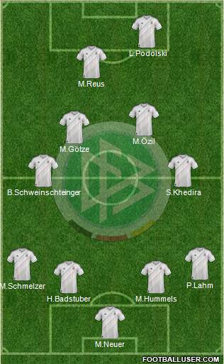 Germany Formation 2013
