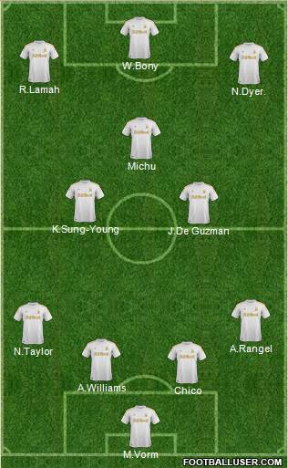 Swansea City Formation 2013