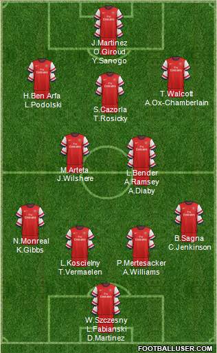 Arsenal Formation 2013