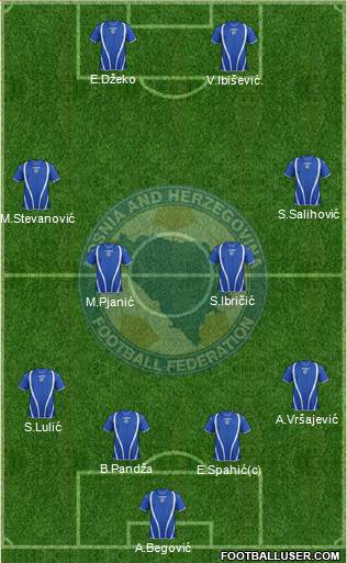 Bosnia and Herzegovina Formation 2013
